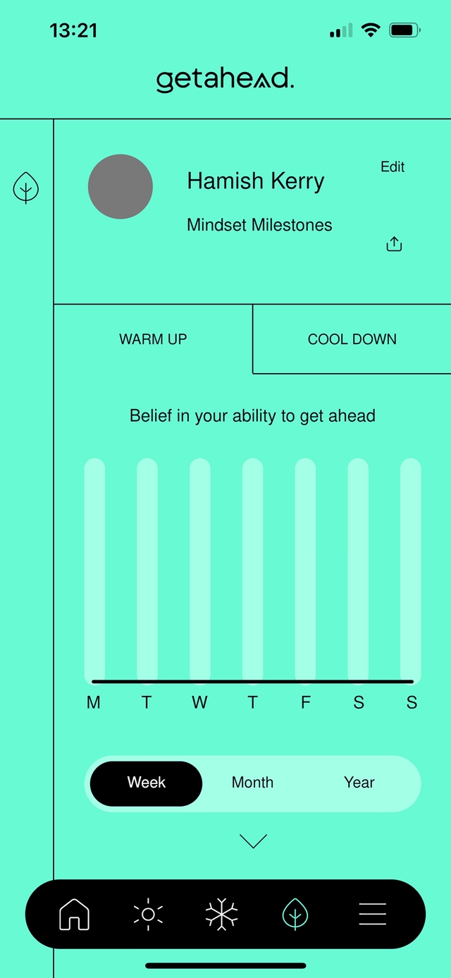Getahead app graphs