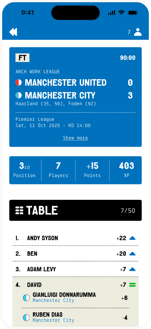 League Table