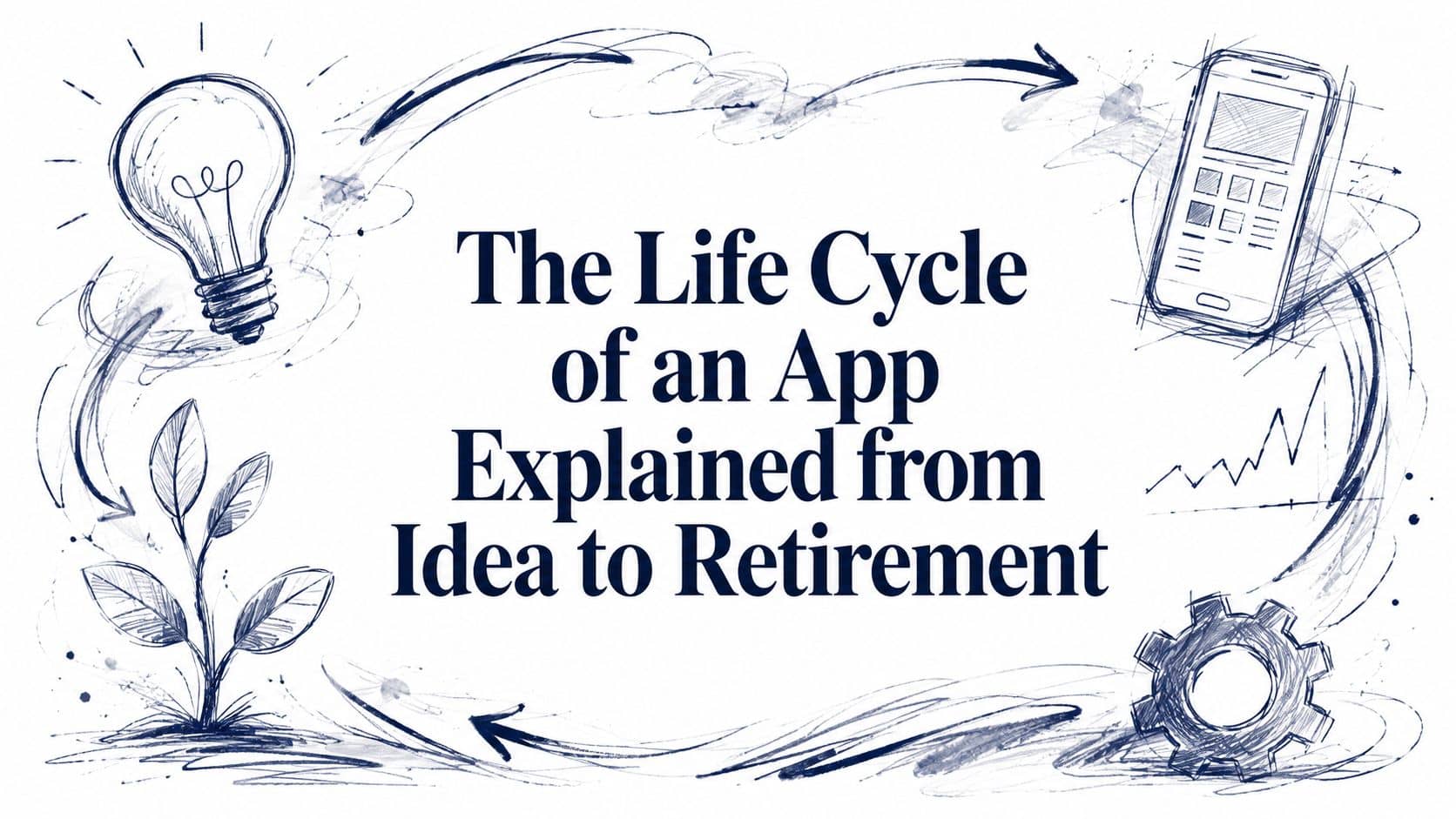The Life Cycle of an App Explained from Idea to Retirement