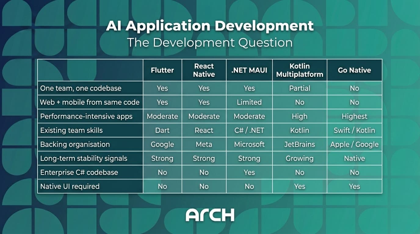 cross platform app framework comparison table 