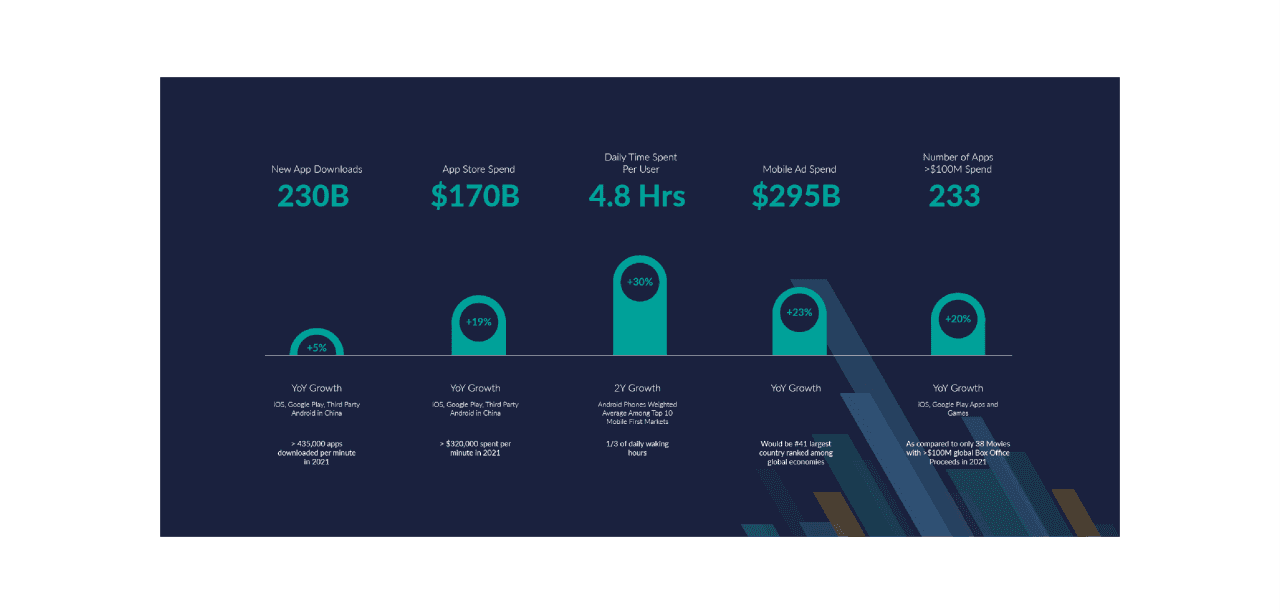 Food and Drink applications infographic