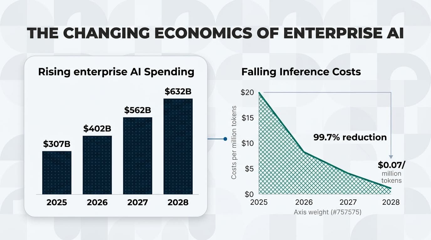 enterprise ai app development spending infographic