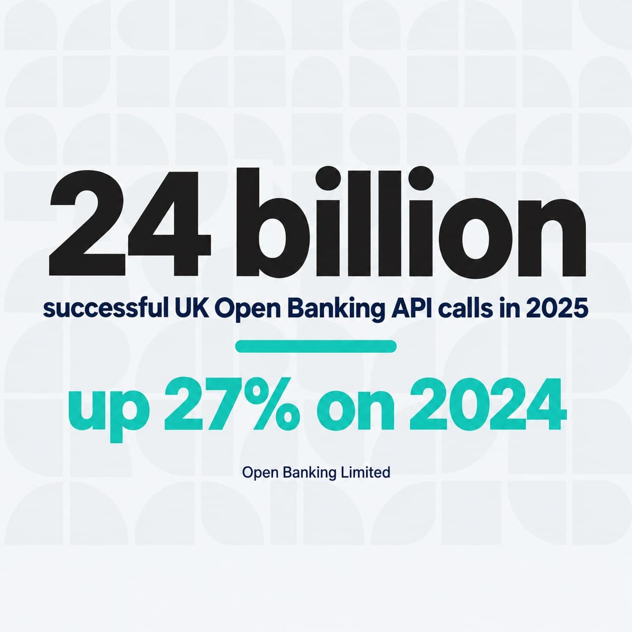 UK Open Banking API call volume in 2025 and its year on year growth.