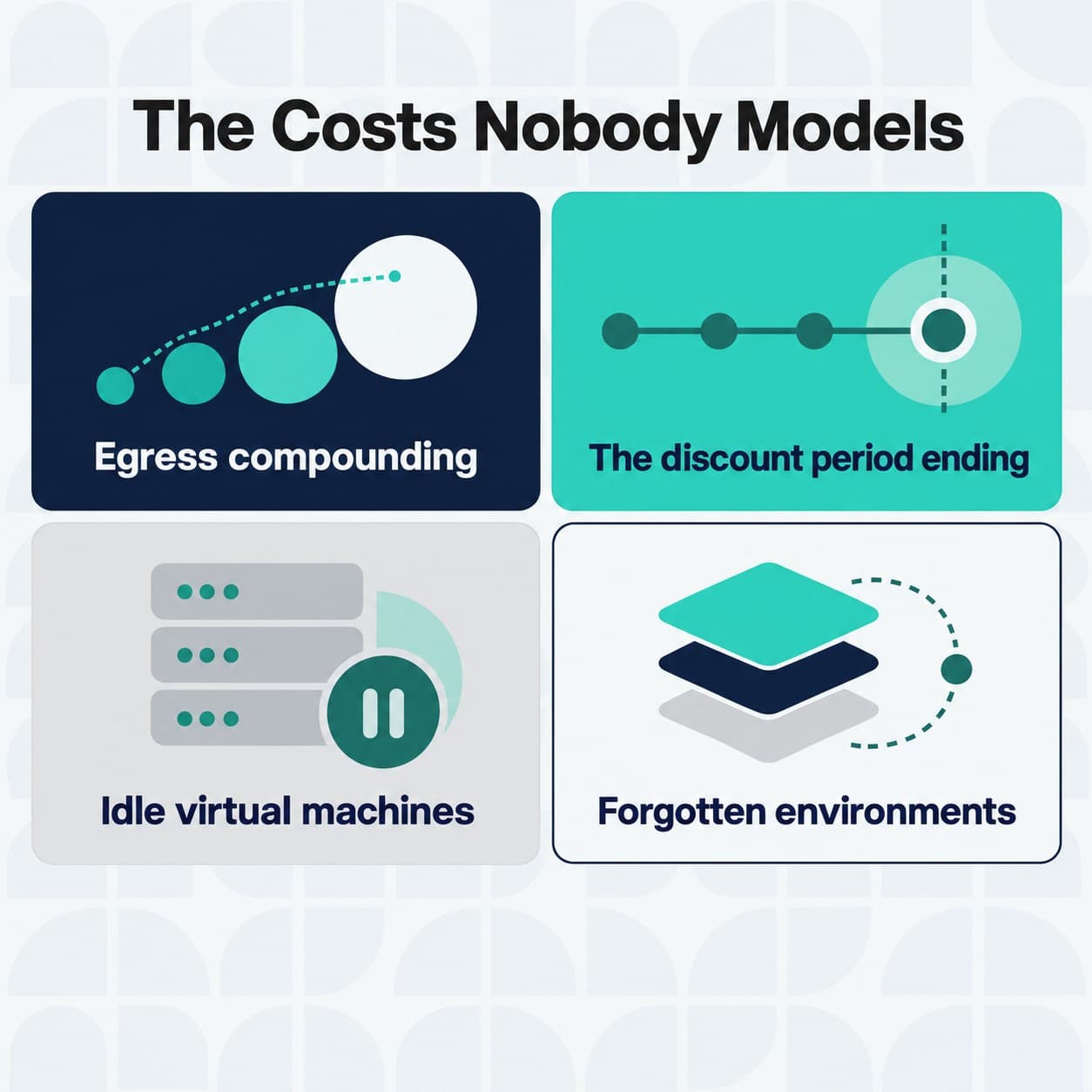 Four infrastructure cost lines that appear in neither vendor comparison.