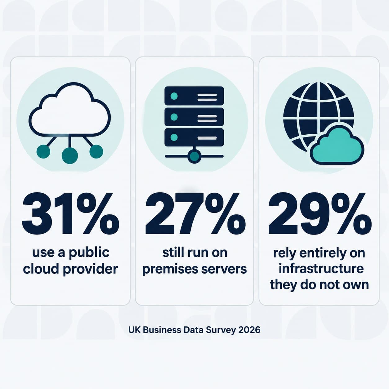 Where UK businesses run their infrastructure, from official statistics.