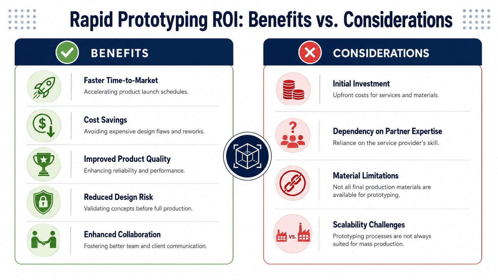 Rapid prototyping benefits and considerations