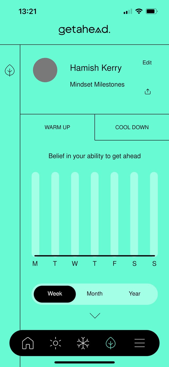 Getahead app graphs