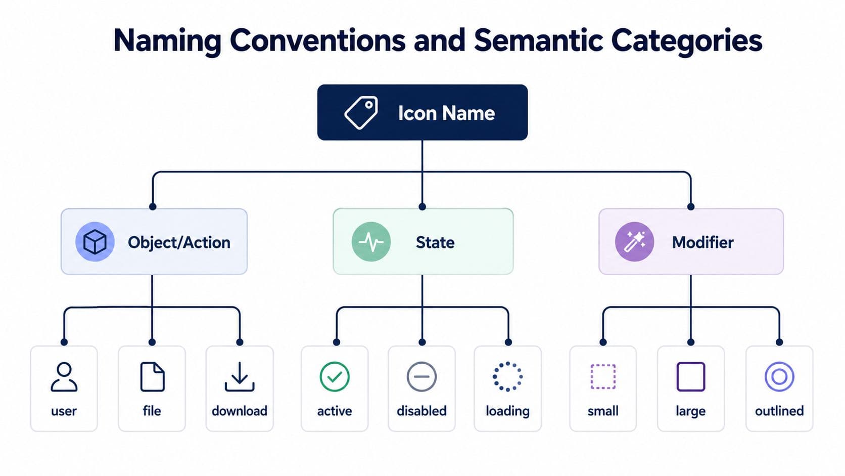 Naming conventions of icons in digital design