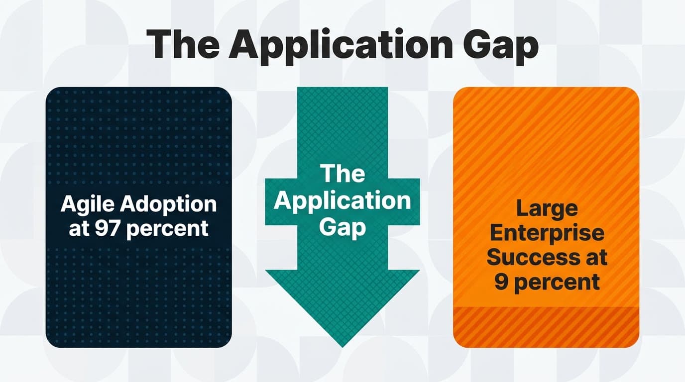 the application gap infographic