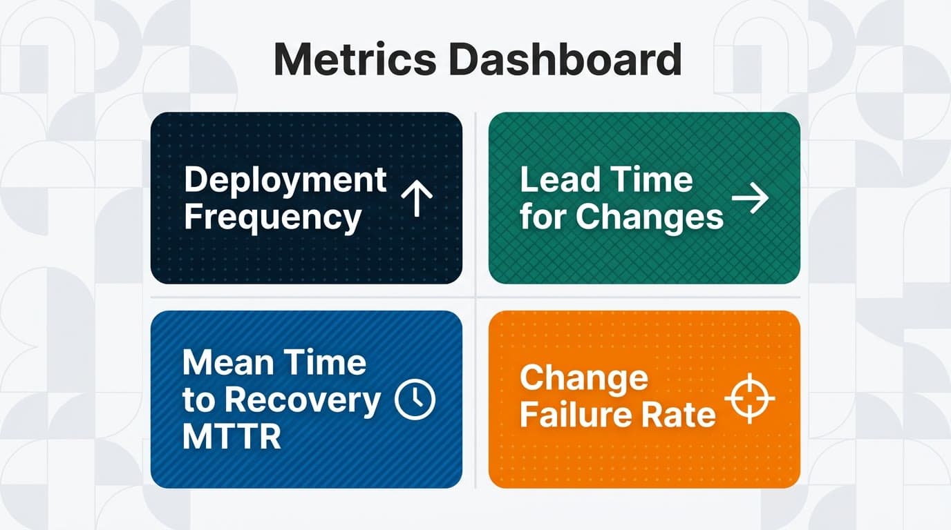 software development metrics dashboard infographic