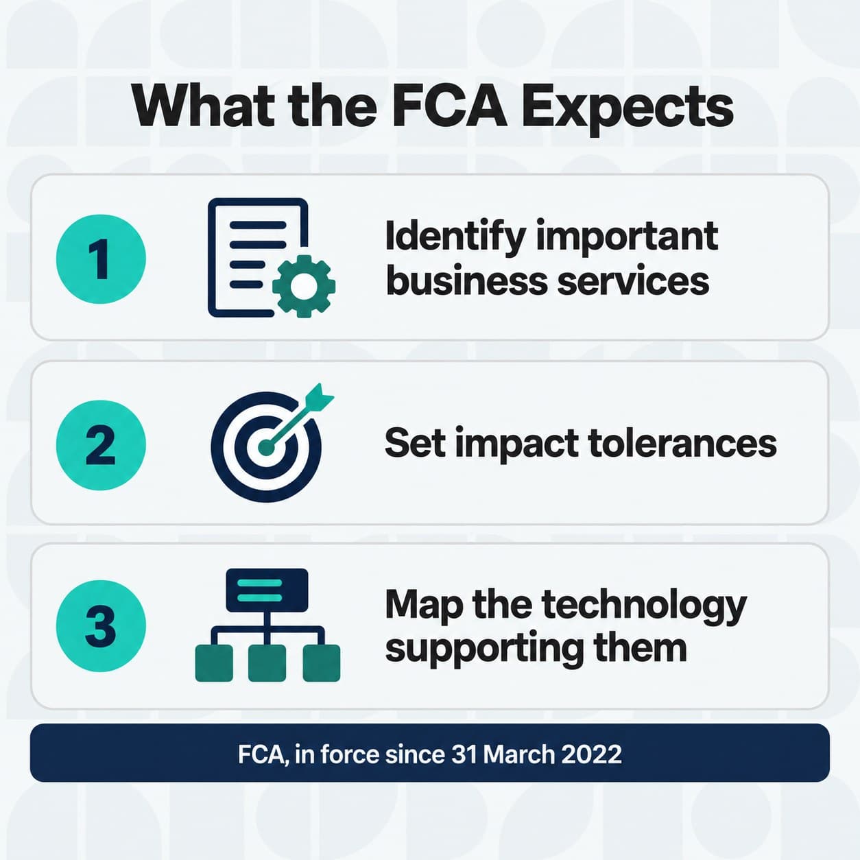 What FCA operational resilience requires of technology.