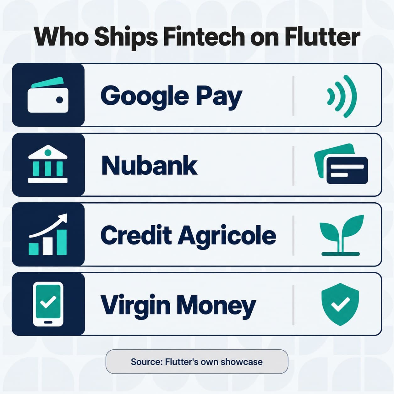 Named fintech companies shipping on Flutter and the nature of the evidence.