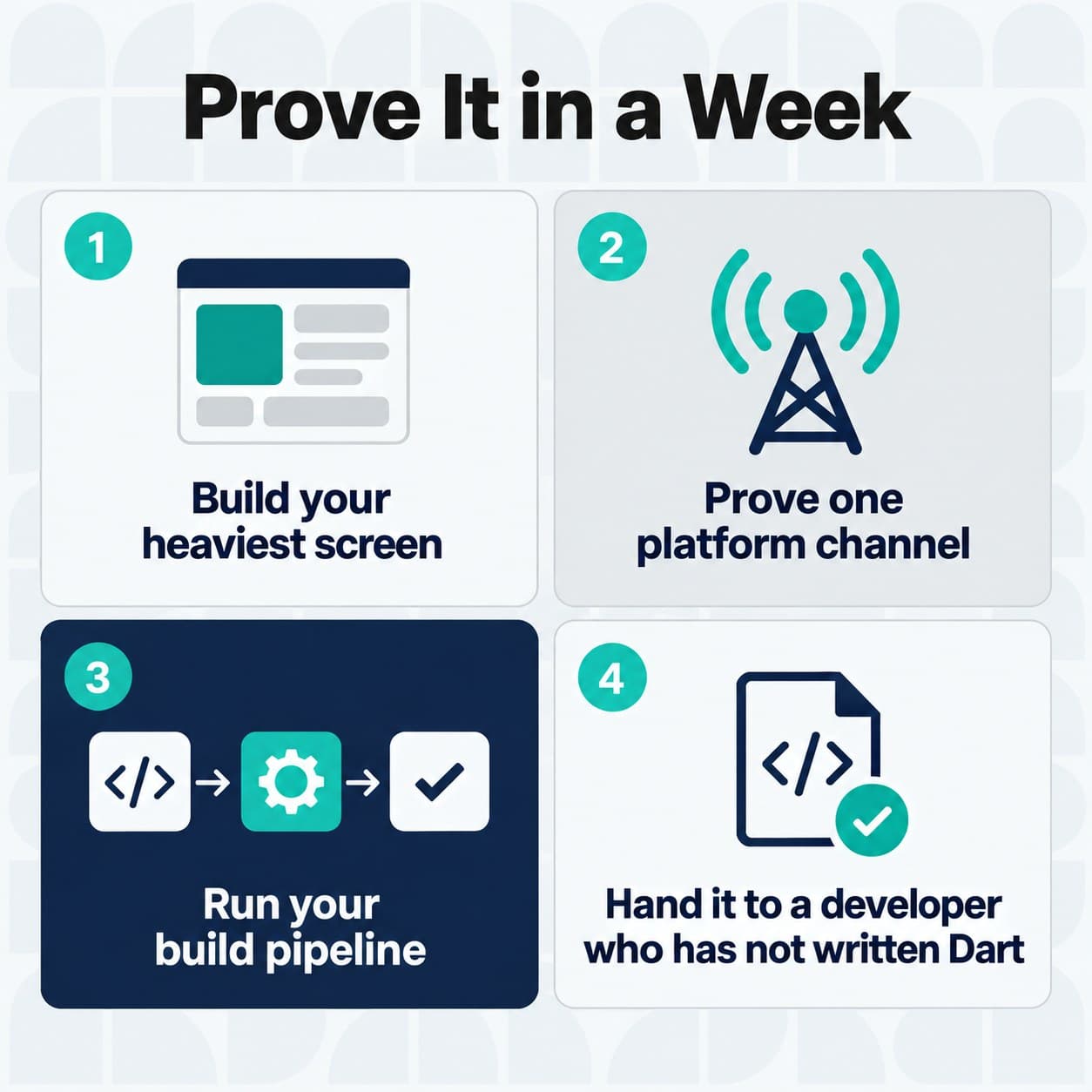 Four things to prove in a week before committing to a framework.