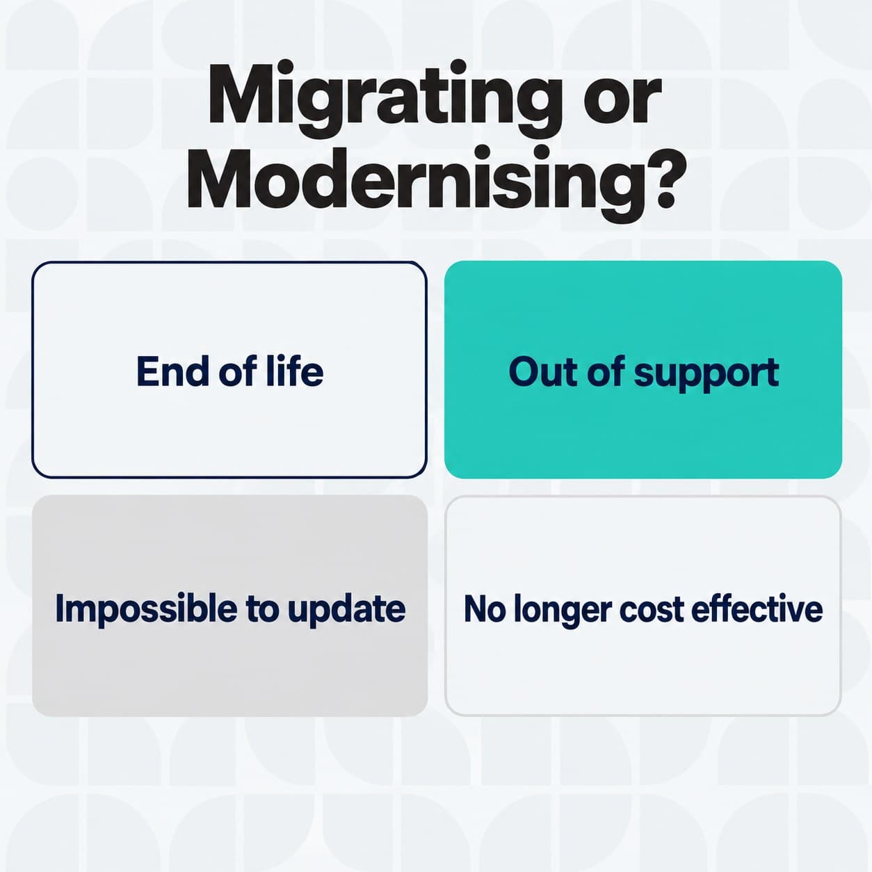 Four tests for whether a system should be migrated or replaced.