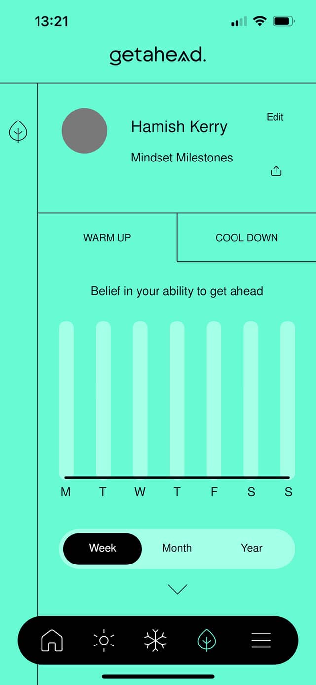 Getahead app graphs
