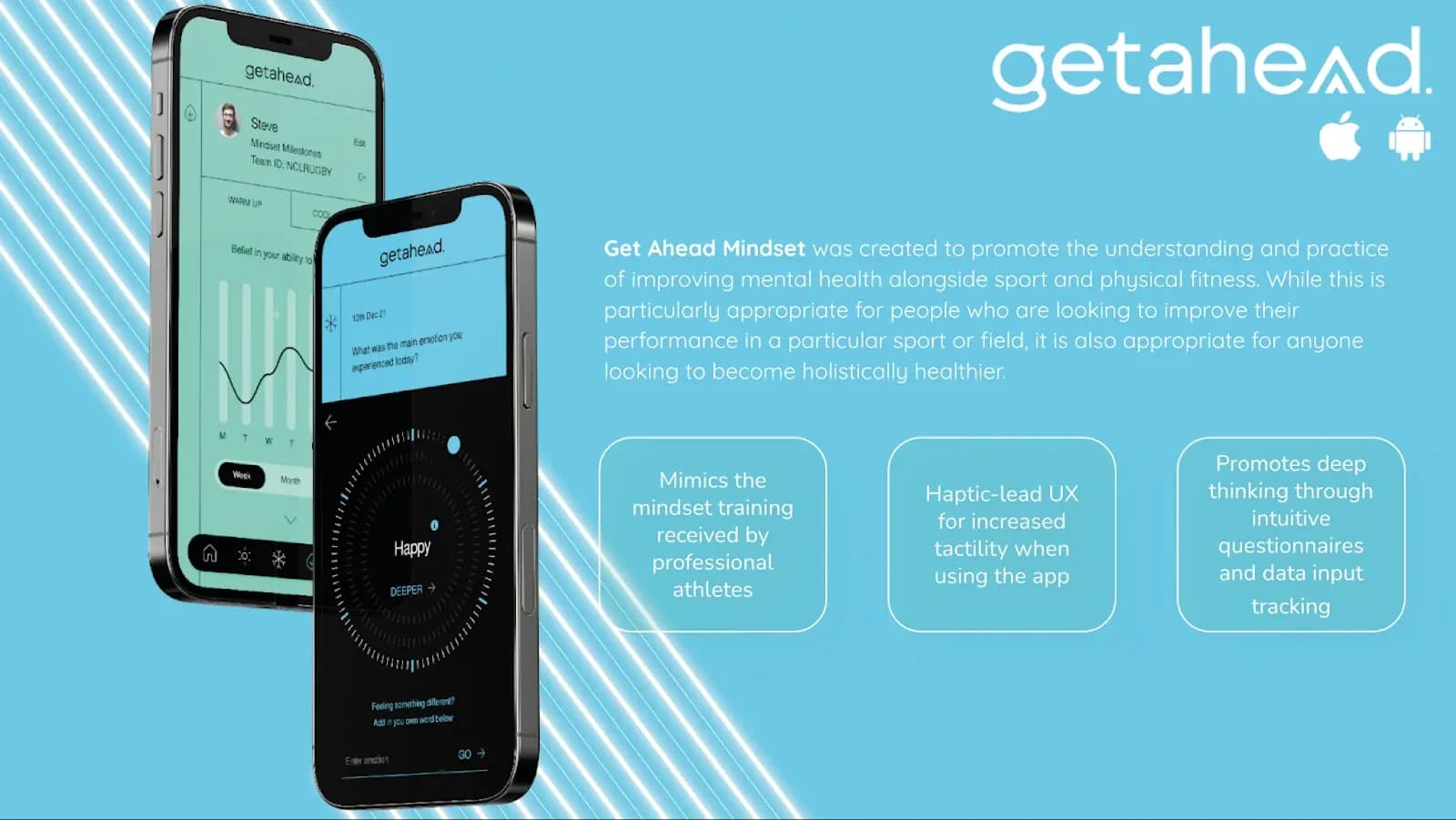 Getahead mindset app overview graphic
