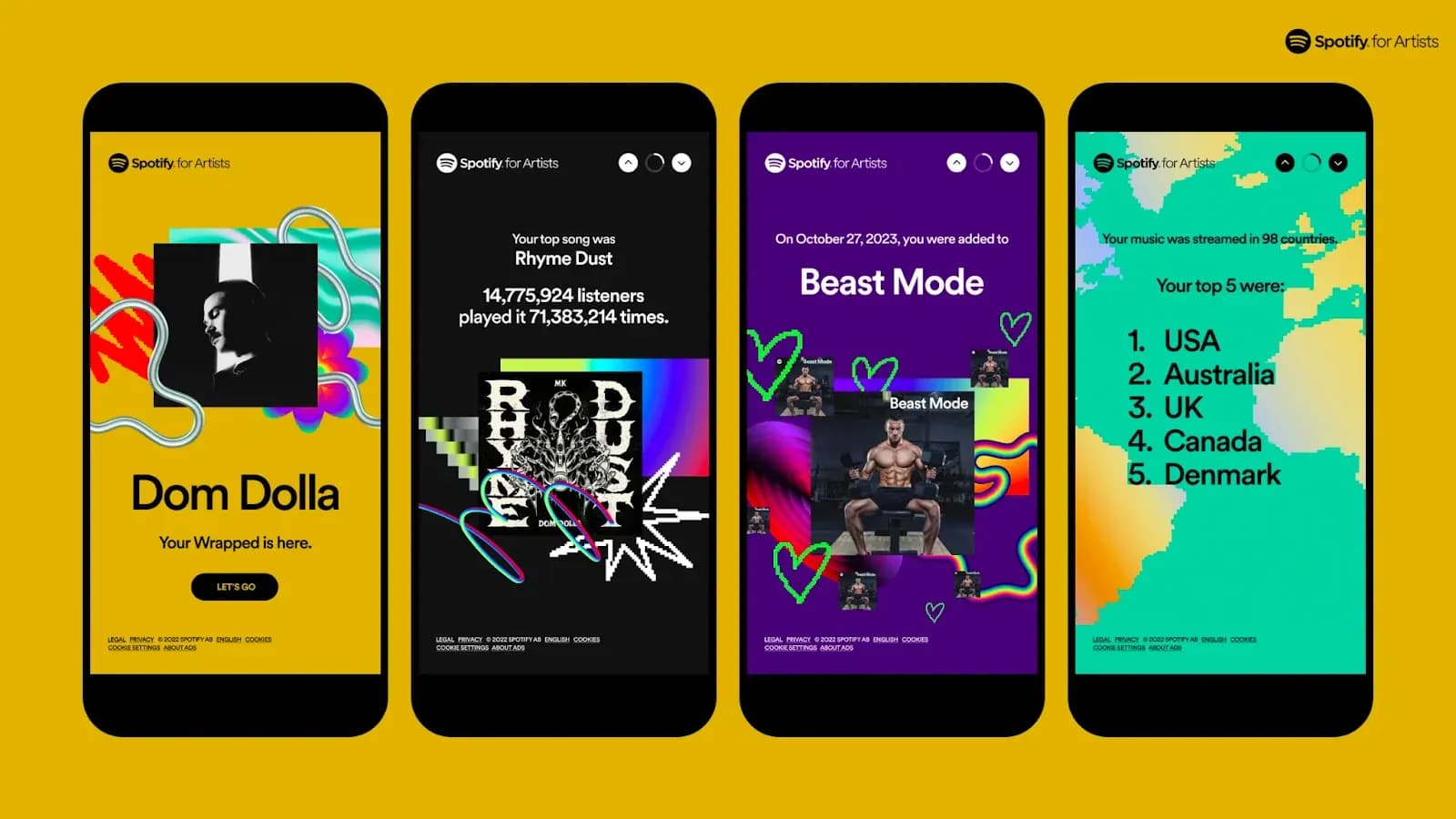Spotify wrapped
