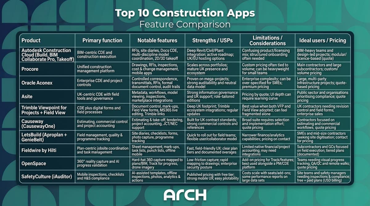 Top 10 construction software dev tables