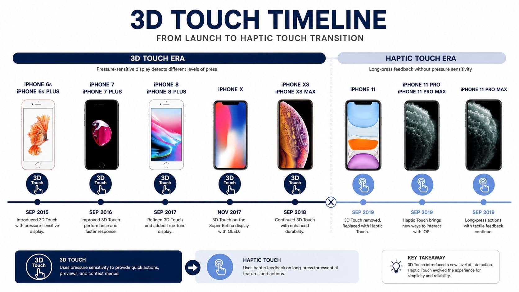 3D Touch Timeline